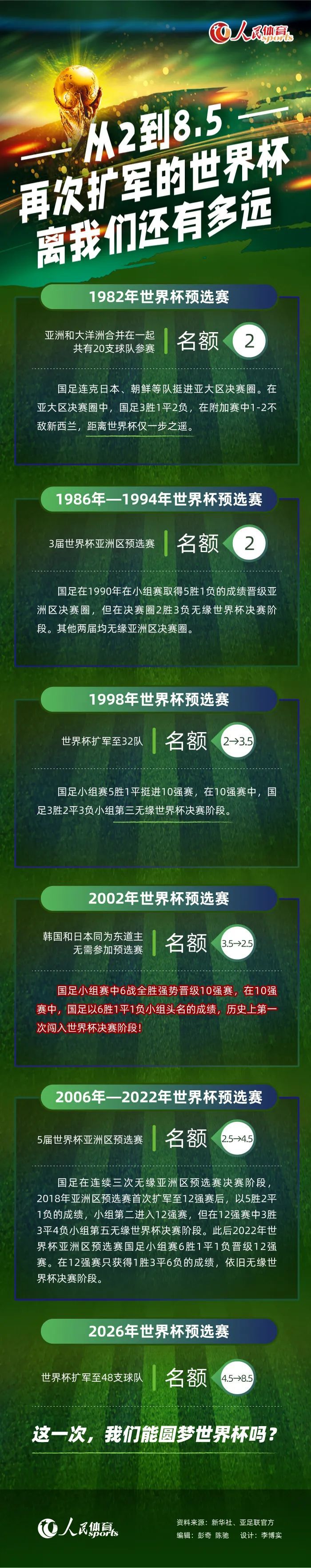 第53分钟，贝林厄姆送出直塞，罗德里戈单刀球面对门将没有选择射门，而是分给何塞卢，不过这球何塞卢没有踢到。